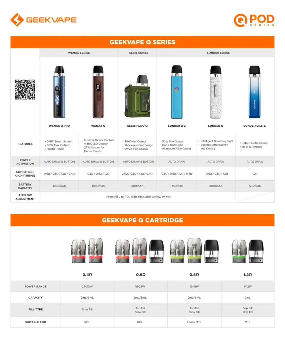 Geek Vape Q Cartridge Pod 2ml/3ml compatible devices